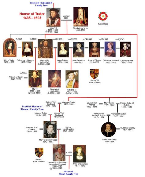 tudor family tree map